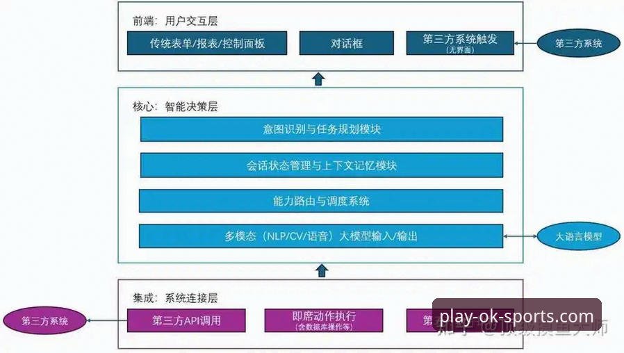 OK体育平台技术架构深度分析：从投注体验到数据可靠性的全面解析
