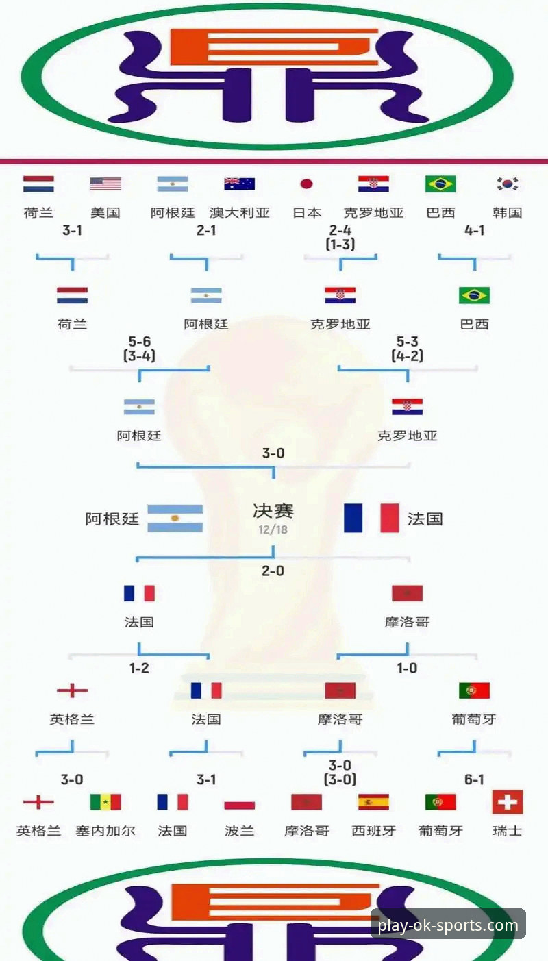 OK体育预测功能详解 揭秘世界杯积分榜剧变:排名背后的真实博弈